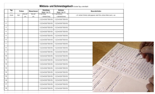Miktions- und Schmerztagebuchs